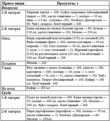 Диета -стол № номер 9 при сахарном диабете (для диабетиков) 1 и 2 типа Картинка - Диета -стол № номер 9 при сахарном диабете (для диабетиков) 1 и 2 типа