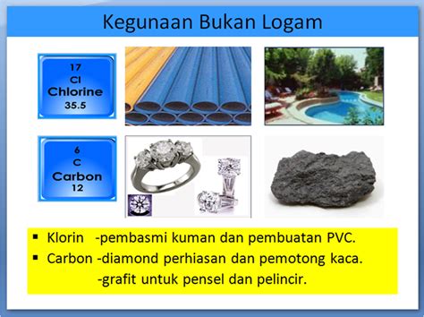 Cikgujumrahcom Unsur Logam Dan Bukan Logam