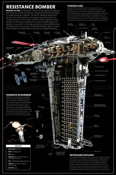 Exploring And Examining The Last Jedi The Resistance Bombers A Mega