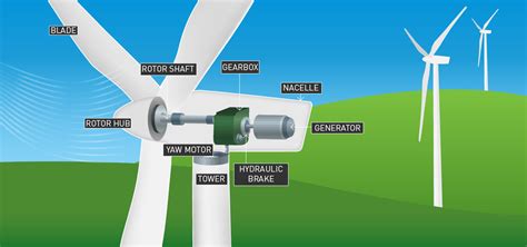 Wind Energy Innergex