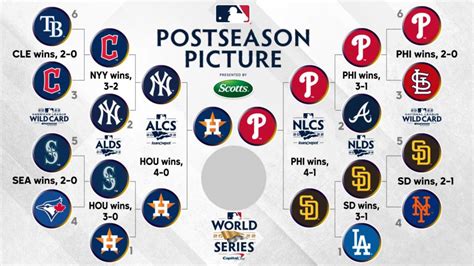 Mlb Playoff Schedule 2022 Full Bracket Dates Times Tv Channels For