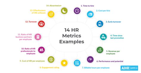 14 Hr Metrics Examples The Basis Of Data Driven Decision Making In Hr