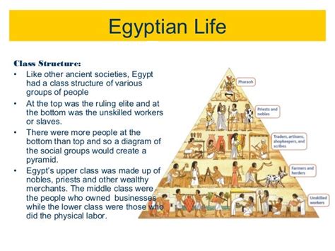 Ancient Egyptian Society