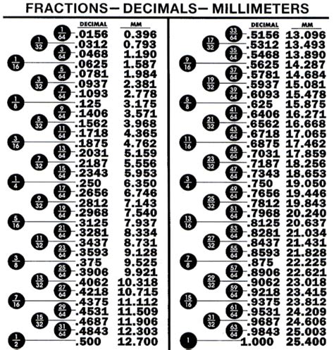 Fasteners Metric To Inches Conversion Chart Mpi Printing