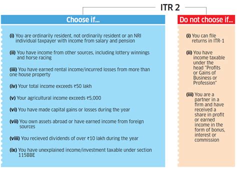 Itr Filing Online 6 Steps To File Income Tax Return Online File Itr