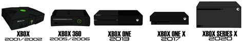 Xbox Consoles Timeline By Adrianoramosofht On Deviantart