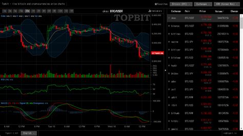 Inr to xrp price details | convert inr to ripple. Topbit Website Offers Free Real-Time Chart and Prices of ...