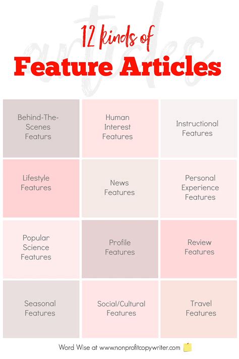 12 Kinds Of Feature Articles You Can Write By Kathy Widenhouse