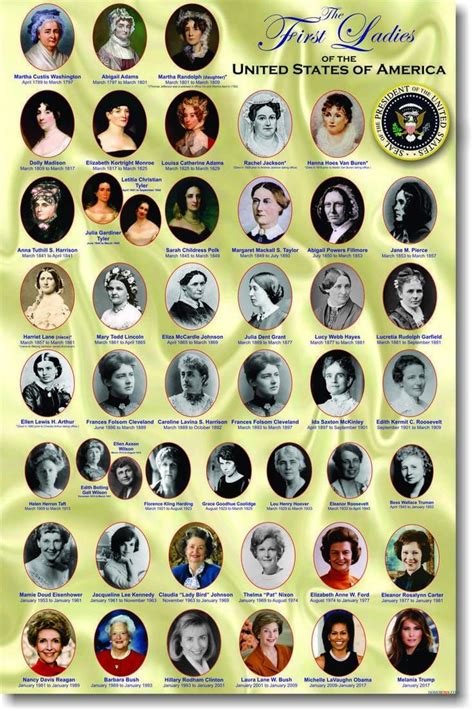 First Ladies Of The United States Of America American History Facts