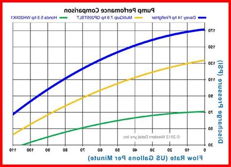 Average Gallons Per Minute Garden Hose Check More At Https