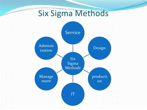 Six Sigma Ppt