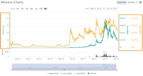 Get details for each exchange's active markets and fee structures. Coin Market Cap Explained - Understanding CoinMarketCap ...