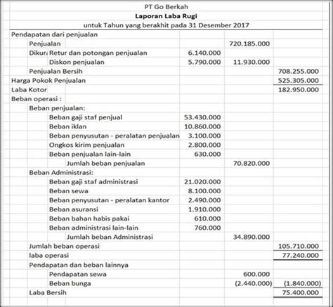 Contoh Soal Laporan Keuangan Homecare24