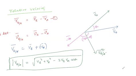 Neet Physics Two Dimensional Motion Part 4 Youtube