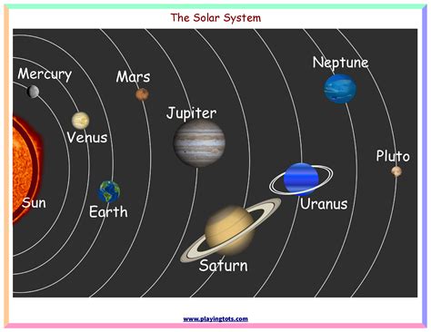 Solar System Charts Free Printable Printable Templates