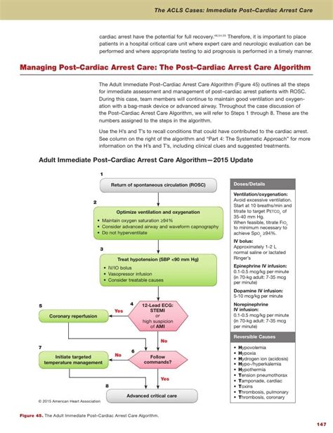 Learn vocabulary, terms and more with flashcards, games and other study tools. Post cardiac arrest care ACLS algorithm in 2020 | Acls ...