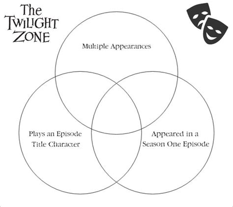 Twilight Zone Actors Venn Diagram Quiz By Stevenmiller61