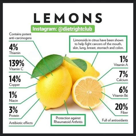 🍋⁣here Are 6 Evidence Based Health Benefits Of Lemons Support Heart