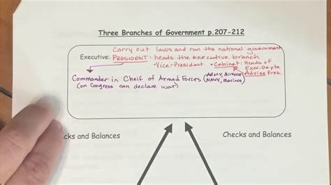 Executive office for administration and finance. History Executive Branch Notes - YouTube