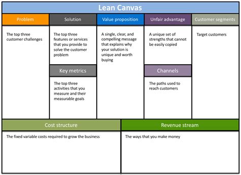 6 Free Business Plan Templates Aha Pertaining To Business Model Canvas