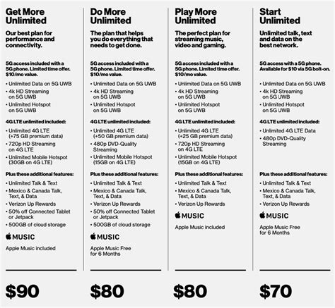Verizons Dumb New Unlimited Plans Could Hobble It In The 5g Era