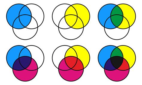 Colores Primarios Combinacion De Colores Primarios Teoria Del Color
