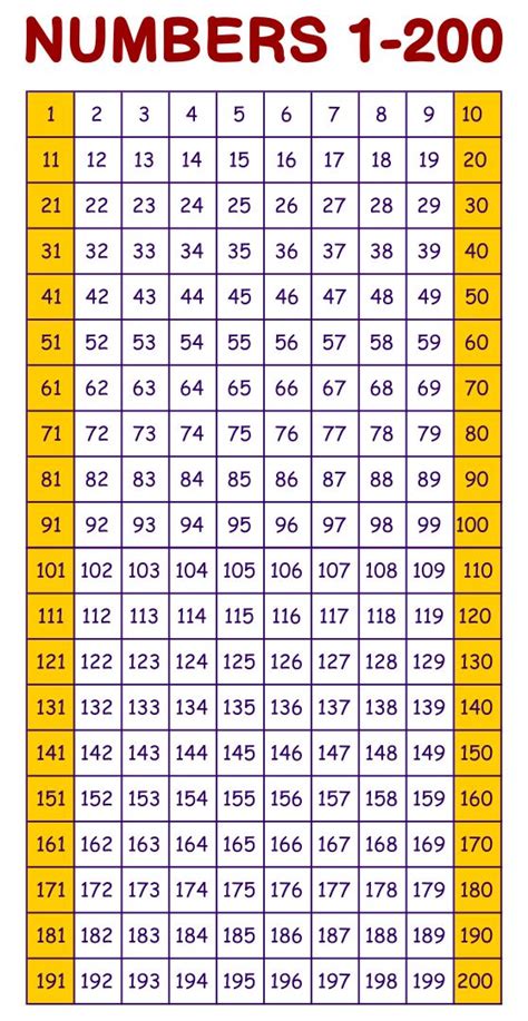 Number Chart To 200 Printable Web Printable 1 To 200 Number Charts Can