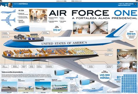 Air force one is the designation of any airplane that serves the president of the united states government. Air Force One, the aerial fortress of the President ...