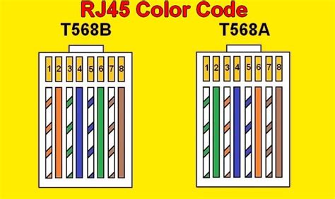 It uses an 8p8c connection type and either a t568a or t568b standard pinout. Crossover Cable Make Ethernet Rj45 - Wiring Diagram Schemas