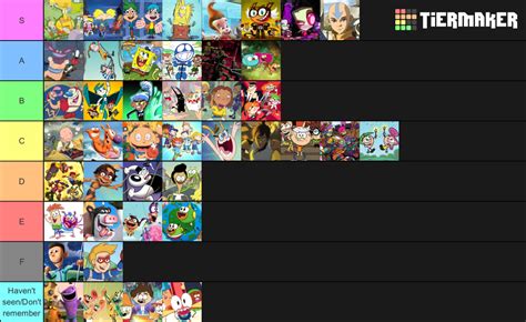 Create A Ranking Every Klasky Csupo Nickelodeon Cartoon Tier List Vrogue