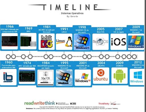 Historia De Los Sistemas Operativos Timeline Timetoast Timelines