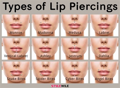 12 Types Of Lip Piercings To Stay At The Top Of Trends Stylewile