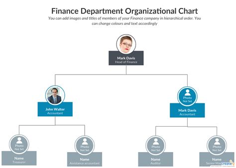 Hierarchy Of Accounts And Finance Department