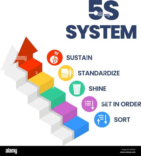 A Vector Banner Of The 5s System Is Organizing Spaces Industry