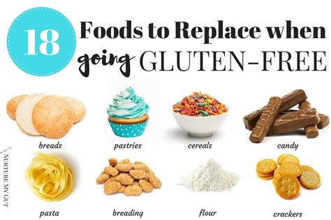 Therefore, all products made with wheat will contain some level of gluten. Ultimate Gluten Free Pantry Clean-Out: "18 Foods to ...