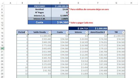 Tabla De Amortización Qué Es Y Cómo Hacer El Cálculo Simulador