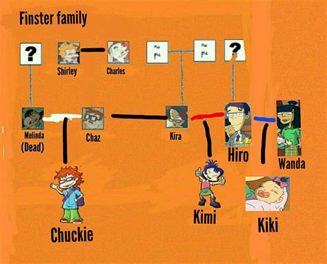Pin By Tabby Truxler On Rugrats All Grown Up Rugrats All Grown Up Rugrats Best Cartoon Movies