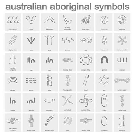 How To Read The Symbolism In Aboriginal Art Aboriginal Symbols
