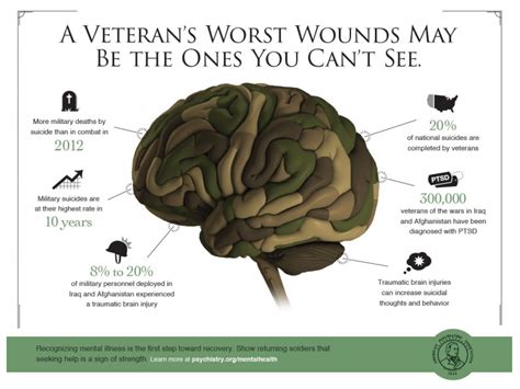 Veterans Day New Infographic About Veterans Mental Health Royal Oak