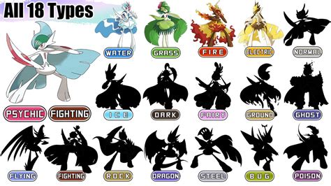 All 18 Types Mega Gallade And Gardevoir Pokémon Type Swap Animation