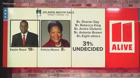 Atlanta Mayoral Race A Look At The Numbers Alive Com