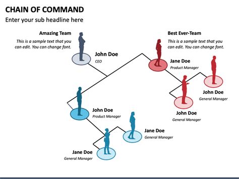 Chain Of Command Powerpoint Template Ppt Slides