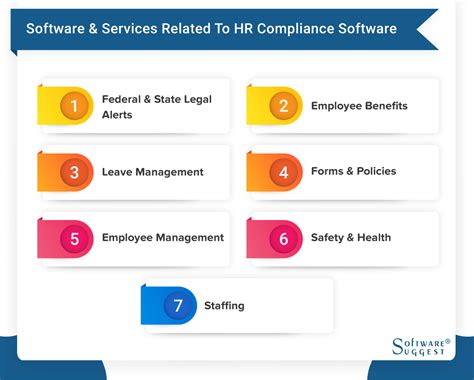 20 Best Hr Compliance Software In India For 2023