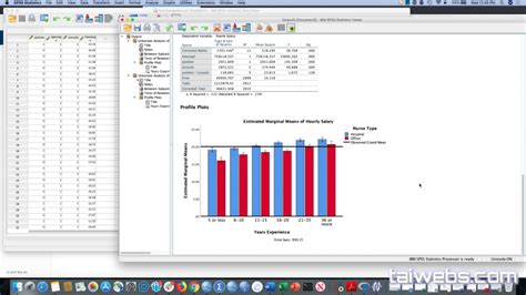Ibm Spss Statistics 260 Fp001 If005 El Software De Análisis Estadístico