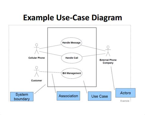 Things can upset the smooth capture of a deal, however. 14+ Sample Use Case Diagrams | Sample Templates