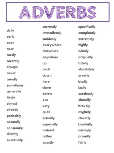 Powerful Verbs Complete Skills Lesson Ks2 Teaching Resources