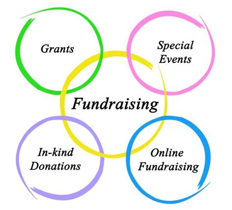 Diagram Of Fundraising Stock Photos Royalty Free Diagram Of