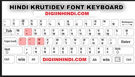 Kruti Dev 21 Hindi Font Typing Publilinda