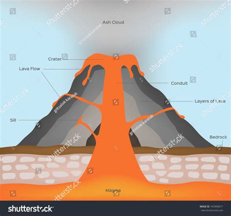 Magma Chambers Images Stock Photos Vectors Shutterstock