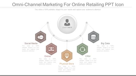 10 Omnichannel Strategy Framework Templates For Seamless Ux Free Pdf